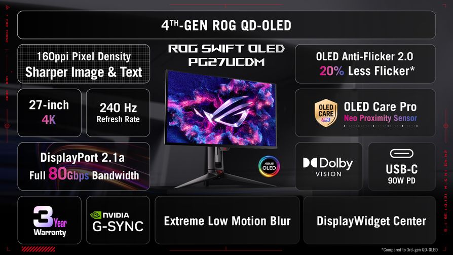 ROG Swift OLED PG27UCDM _ One Pager